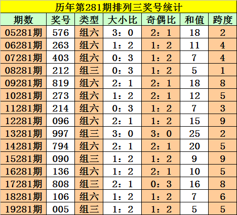 澳門一碼一肖，100%準(zhǔn)確預(yù)測(cè)的可能性探討