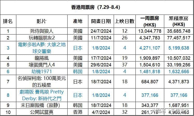 香港單雙資料免費公開，探索與解讀