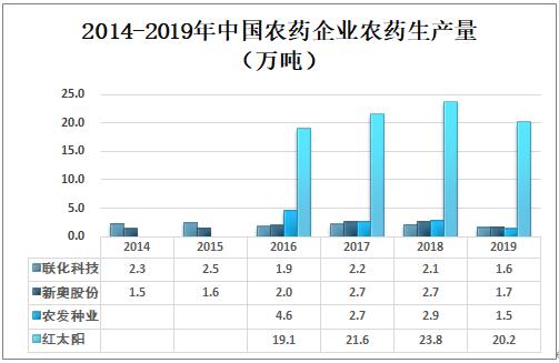 新奧精準資料免費提供（綜合版）