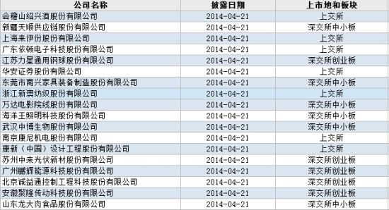 新澳2024今晚開獎(jiǎng)資料詳解