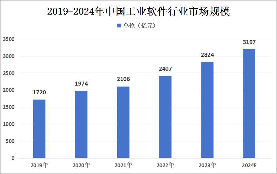 管家婆軟件行業(yè)趨勢分析，展望2024年的數(shù)據(jù)來源與發(fā)展前景