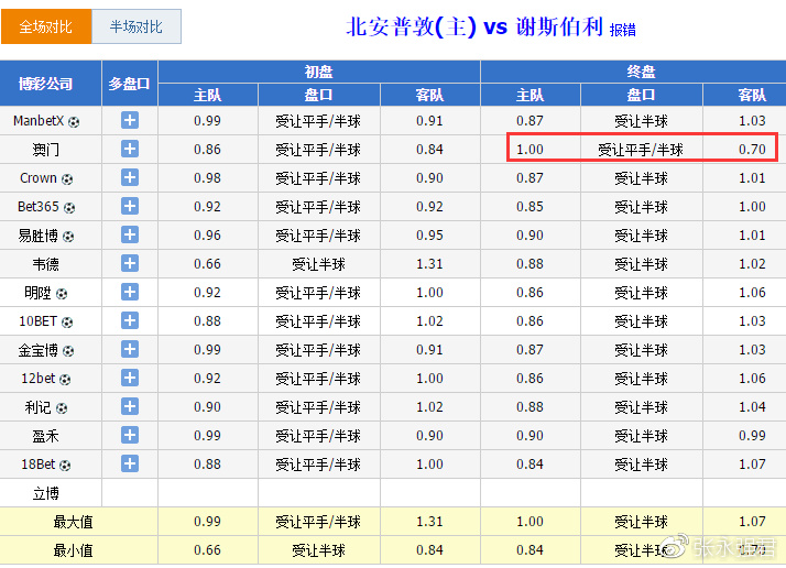 澳門今晚開特馬與開獎(jiǎng)結(jié)果課優(yōu)勢(shì)，警惕背后的風(fēng)險(xiǎn)與挑戰(zhàn)