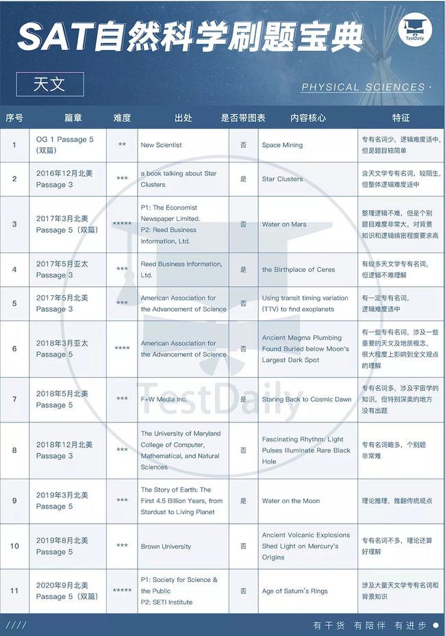 2024新奧精準(zhǔn)資料免費(fèi)大全——一站式獲取最新資源指南