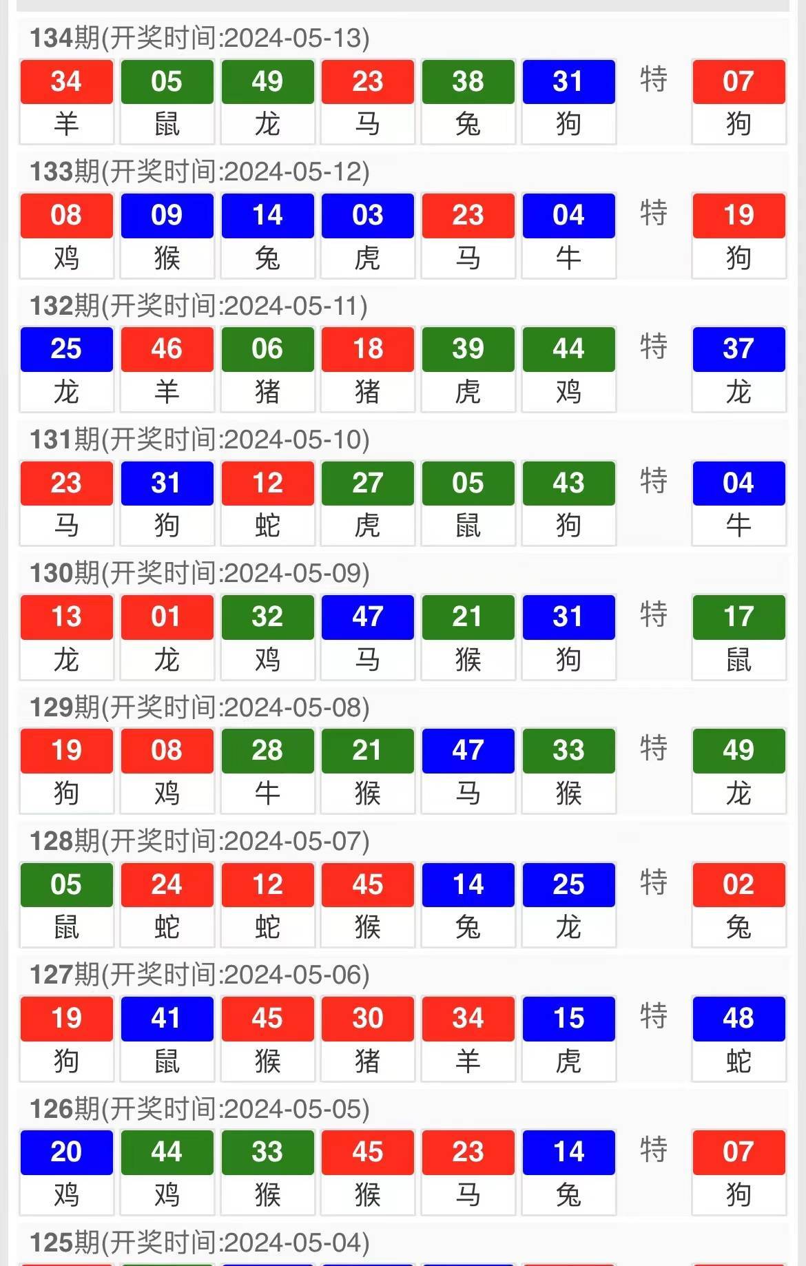 揭秘2024年新澳門今晚開獎結果