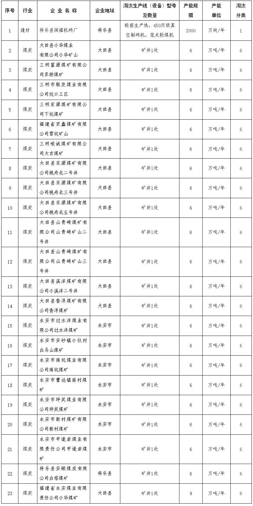 國(guó)家關(guān)閉煤礦最新名單公布，轉(zhuǎn)型與可持續(xù)發(fā)展之路的探索