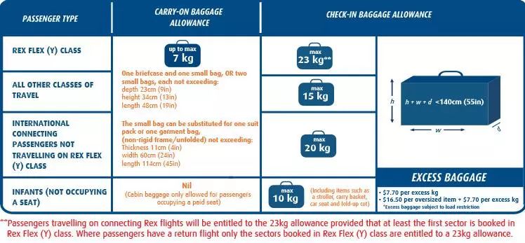 加航行李規(guī)定最新2016，細(xì)節(jié)解讀與旅行準(zhǔn)備建議