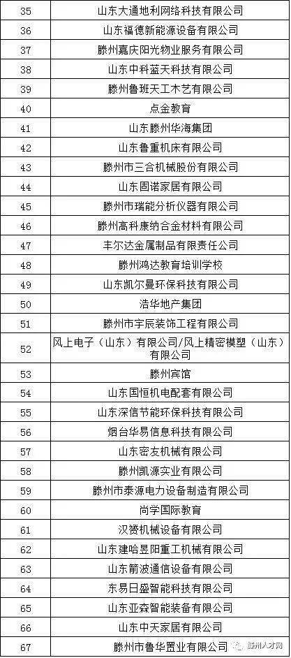 滕州最新招聘信息概覽 2017年概覽