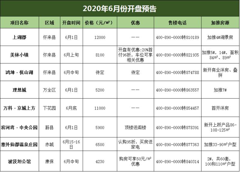 懷來樓盤最新消息，市場趨勢與發(fā)展動態(tài)