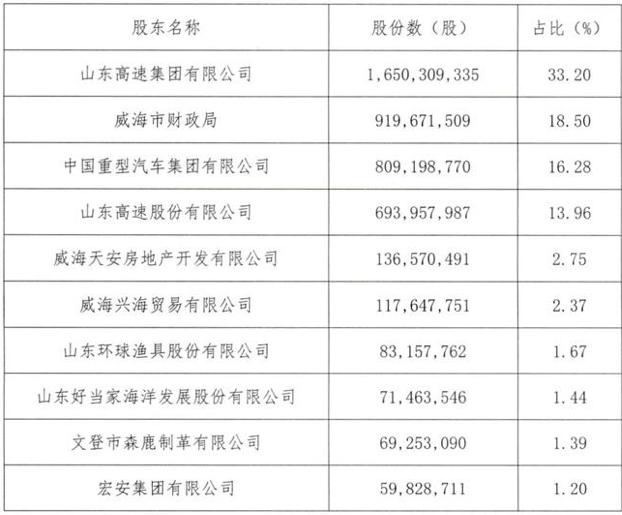 威海銀行上市最新情況概述