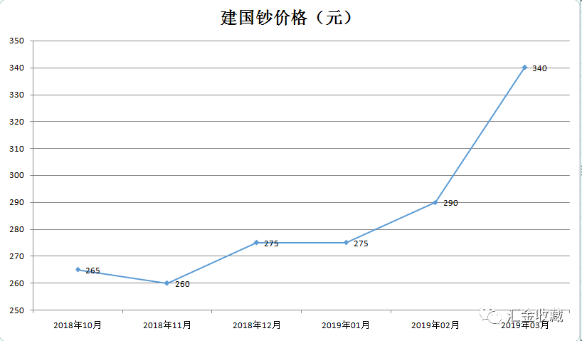 財(cái)富魔法師 第4頁(yè)