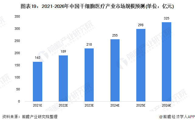 皰疹疫苗最新消息，研發(fā)進展、應(yīng)用前景及未來趨勢