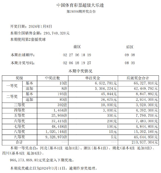 新澳天天開獎(jiǎng)資料解析與相關(guān)法律風(fēng)險(xiǎn)警示——以第54期至第129期為例