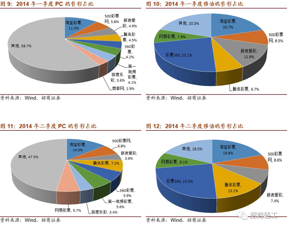 2024新澳天天彩資料免費(fèi)提供——探索彩票行業(yè)的最新動(dòng)態(tài)與機(jī)遇