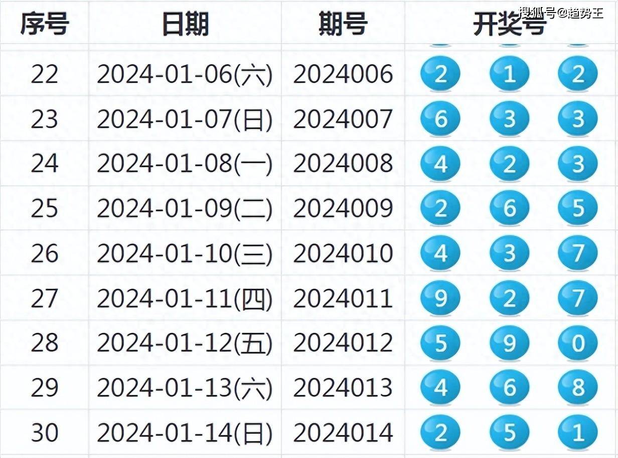 探索2024天天彩，全年免費(fèi)資料的無限可能