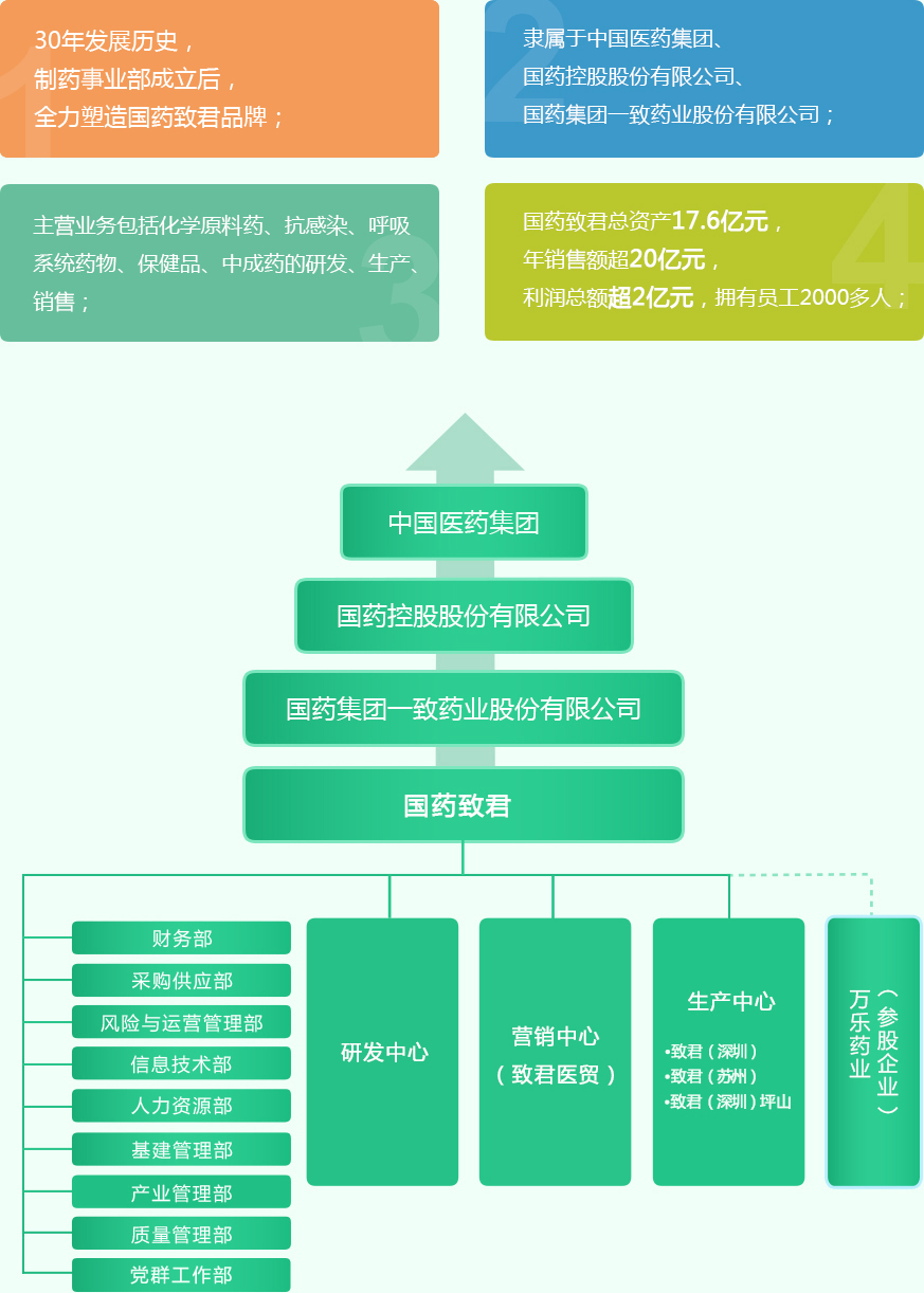 東莞國(guó)藥最新招聘信息概覽