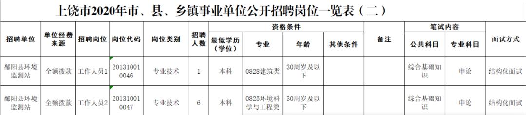 鄱陽在線最新招聘信息概覽