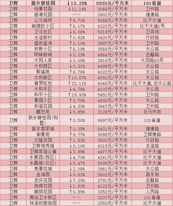 長垣最新開盤樓盤價(jià)格概覽