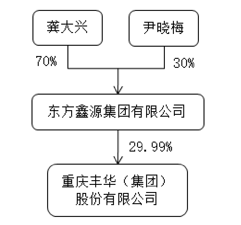 豐華股份重組最新傳聞深度解讀