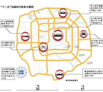 北京黃牌客車(chē)最新限行規(guī)定深度解讀