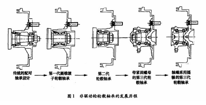 洛軸最新內(nèi)退政策解析