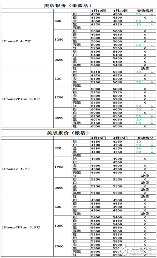 美版iPhone 7最新價(jià)格概覽，性價(jià)比與市場(chǎng)動(dòng)態(tài)分析