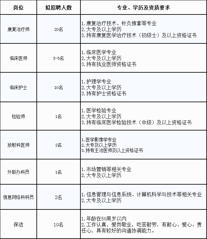 榆林保安最新招聘信息及其相關(guān)概述