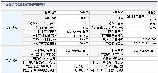 迪生力上市最新新聞，邁向資本市場(chǎng)的步伐加速