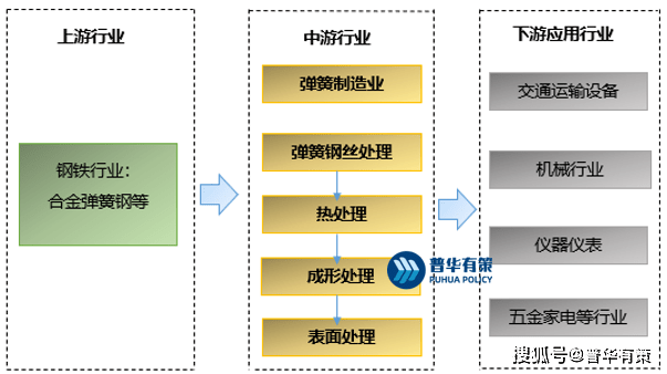 廣東最新招聘彈簧師傅，行業(yè)現(xiàn)狀、技能要求與職業(yè)發(fā)展路徑