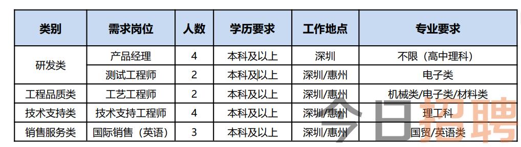 深圳最新招聘駐廠品質(zhì)專員，探尋品質(zhì)管理的核心力量