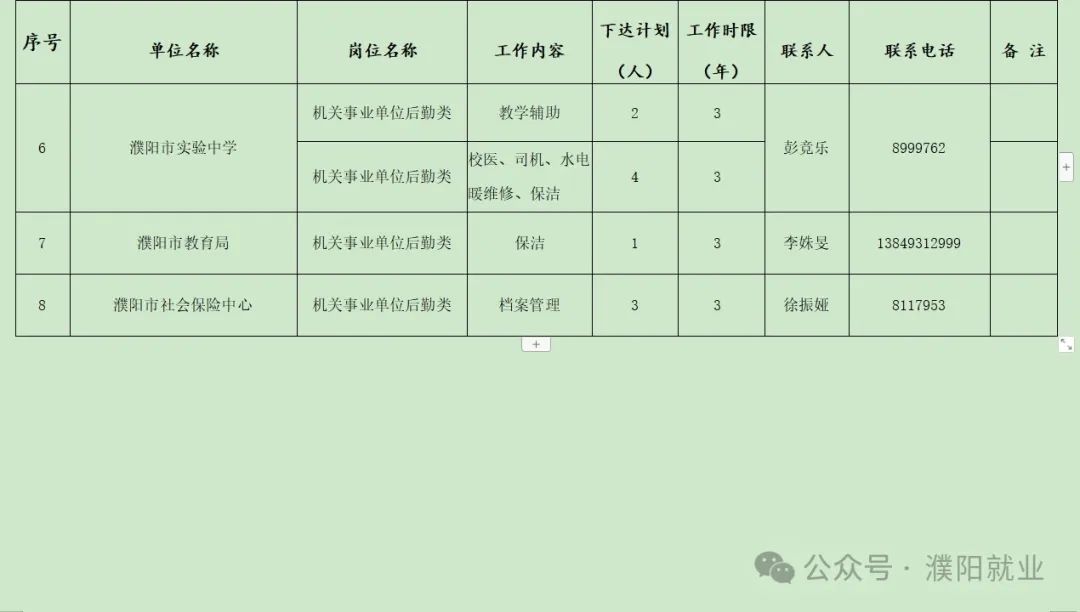 河南濮陽最新招聘信息概覽