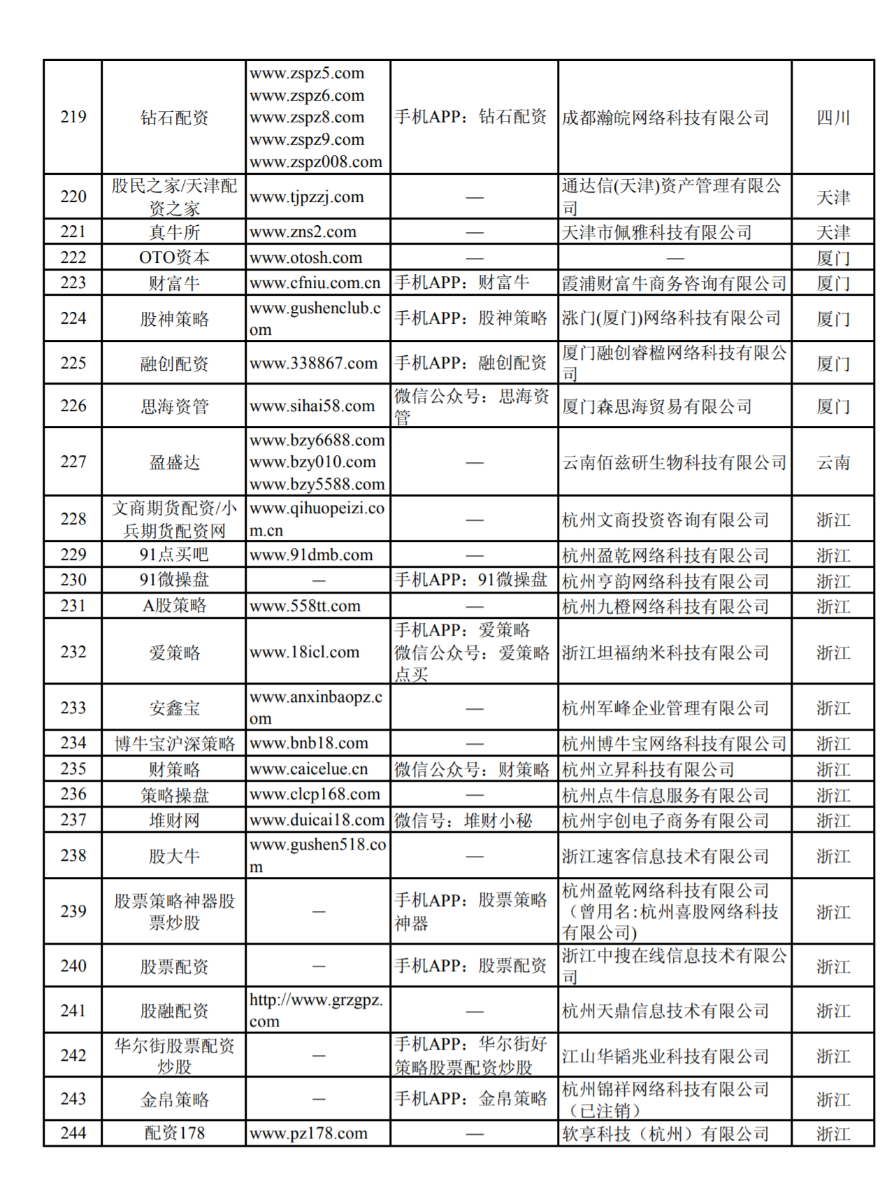 警惕虛假博彩陷阱，遠離違法犯罪風險