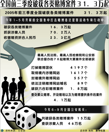 澳門王中王100%的資料三中三——揭示違法犯罪的真面目