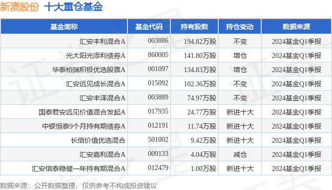 新澳2024年精準資料220期深度解析