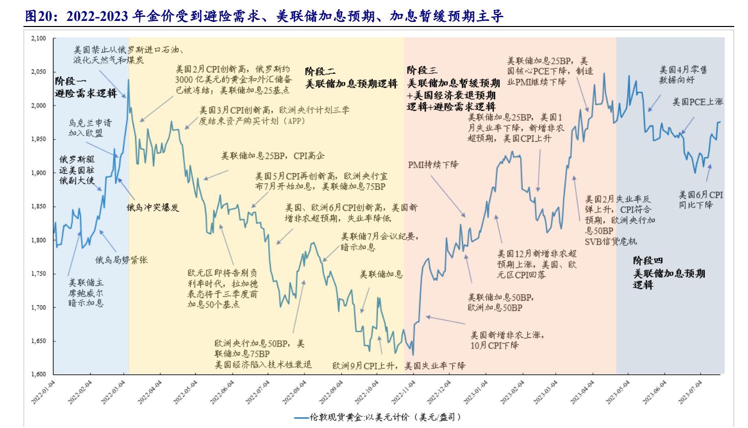 下周一黃金最有可能走勢預測，深度分析與展望