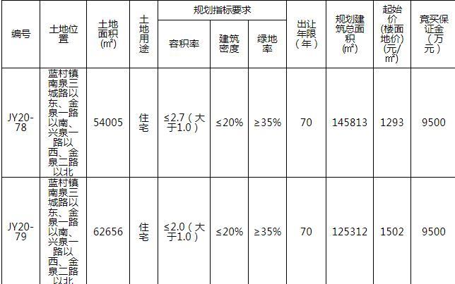 青島即墨南泉最新規(guī)劃，打造現代化生態(tài)宜居新城