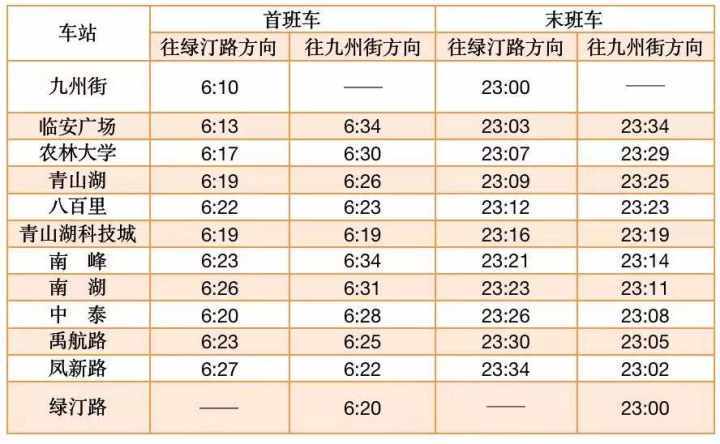 最新杭州地鐵票價查詢詳解