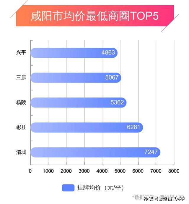 咸陽(yáng)市房?jī)r(jià)最新報(bào)價(jià)，市場(chǎng)走勢(shì)與購(gòu)房指南