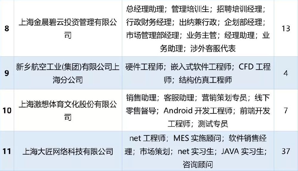 上海CEO最新招聘信息概覽