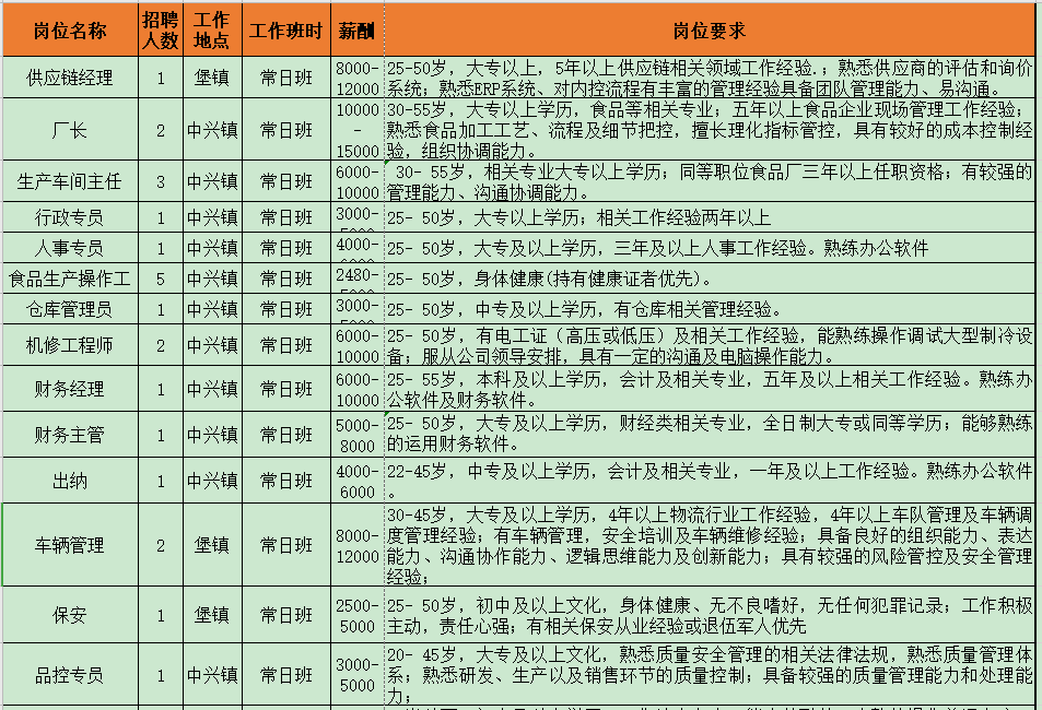 崇明南門最新招聘信息概覽