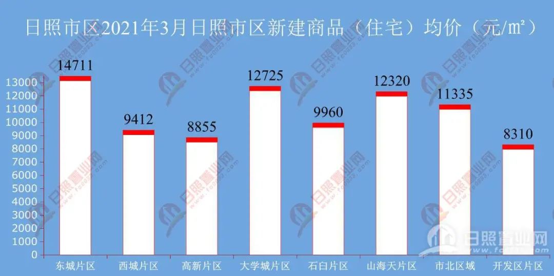 山東莒縣最新房價走勢及影響因素分析