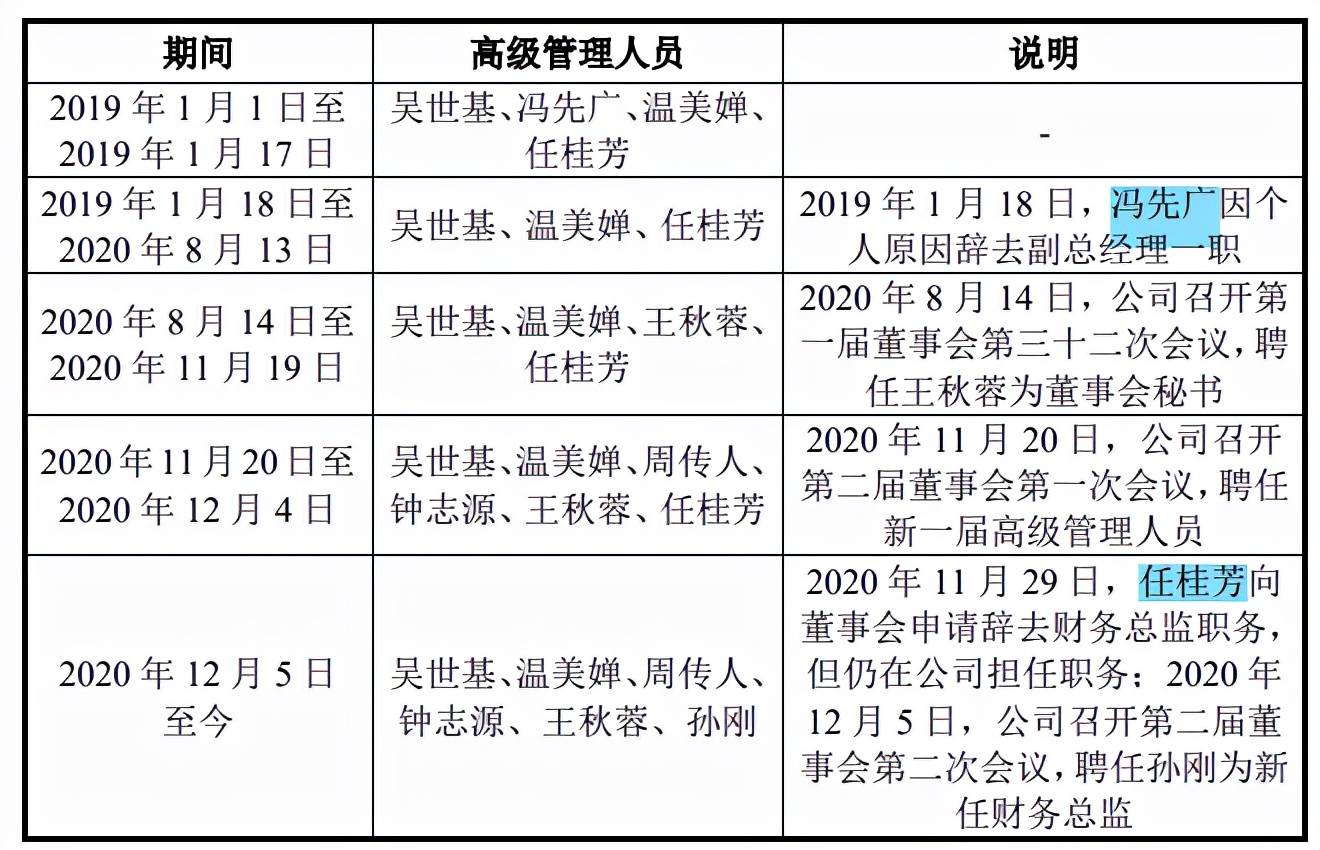 最新東北林子殺碼研究及影響分析