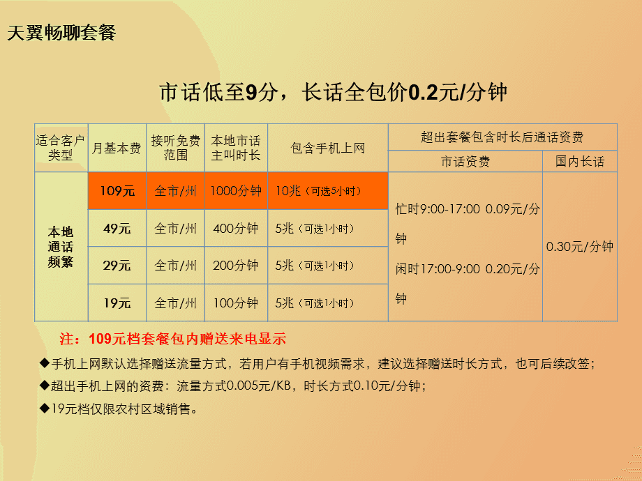 天津電信最新資費套餐詳解