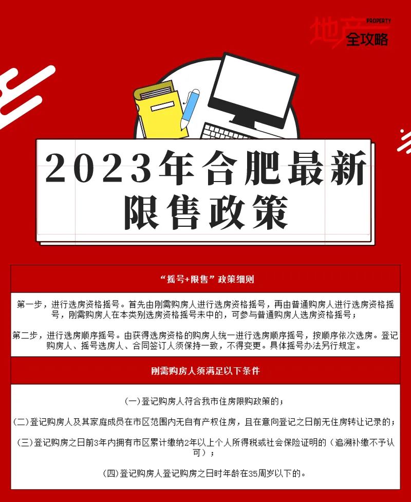 合肥最新限購限貸政策深度解讀