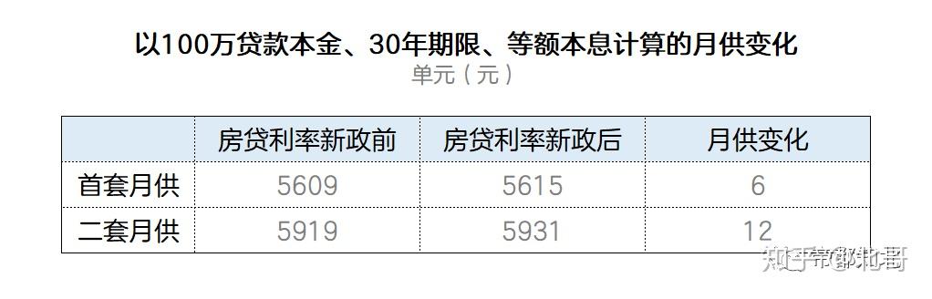 央行最新貸款利率2019，影響、變化與前景展望