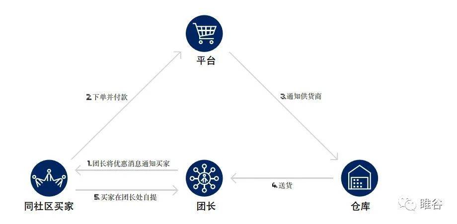 上海滴滴微信群最新動態(tài)與深度解析