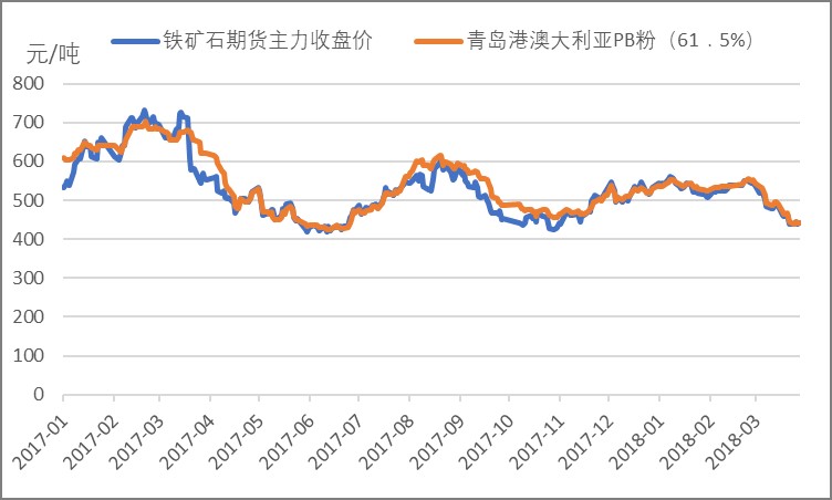 唐山市最新鐵精粉價格動態(tài)分析