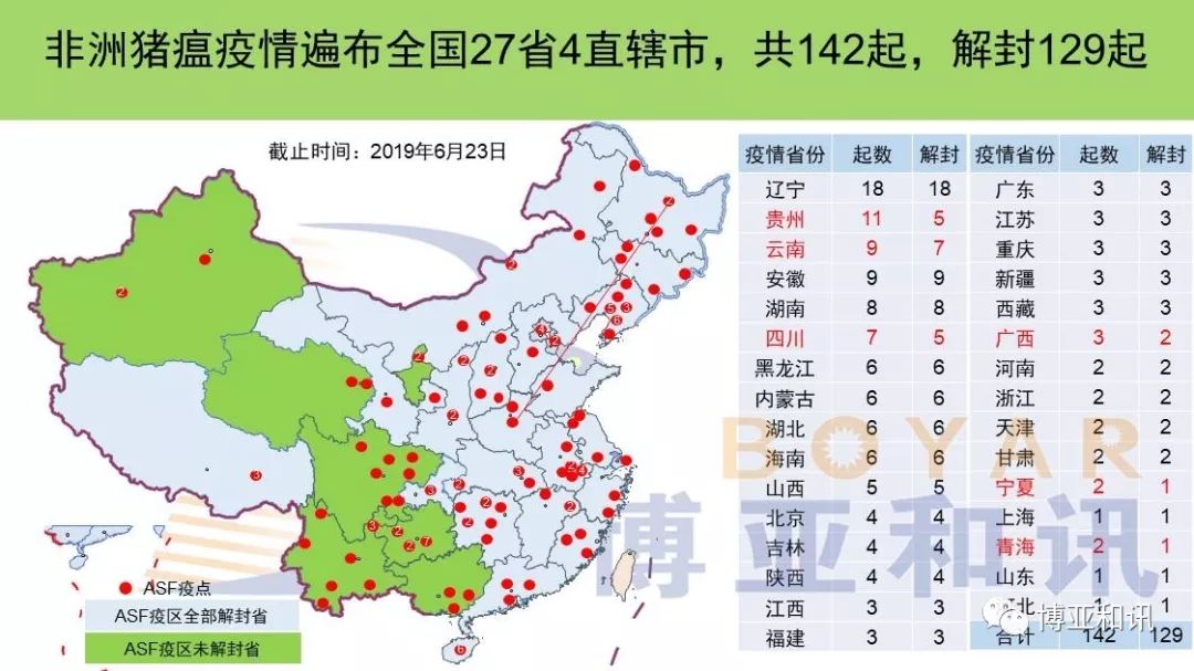 全國(guó)最新生豬疫情通報(bào)