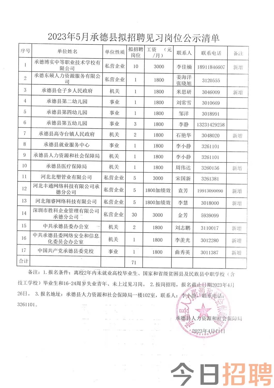 烏市兼職最新招聘信息概覽