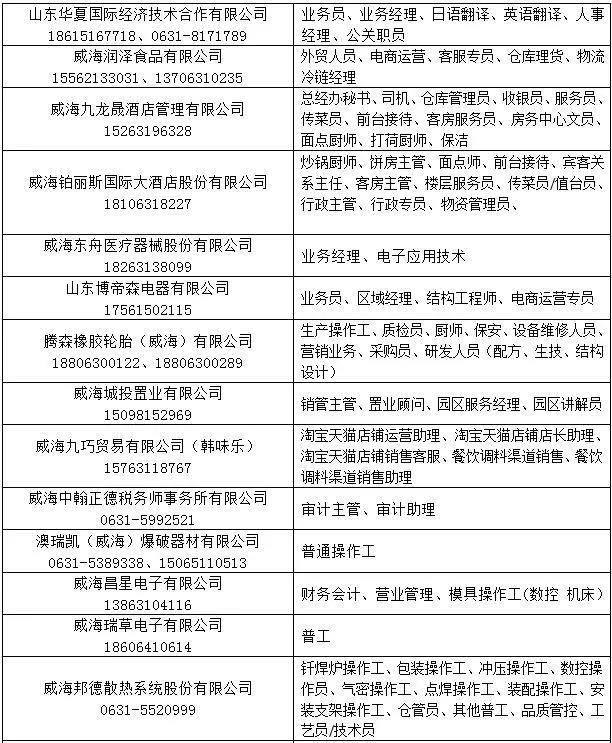 盤錦最新招聘信息大全——職業(yè)發(fā)展的理想選擇