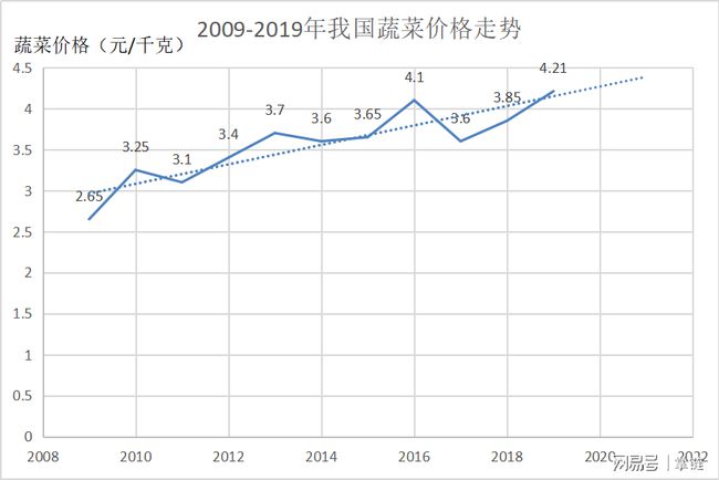 聊城蔬菜最新價(jià)格行情分析